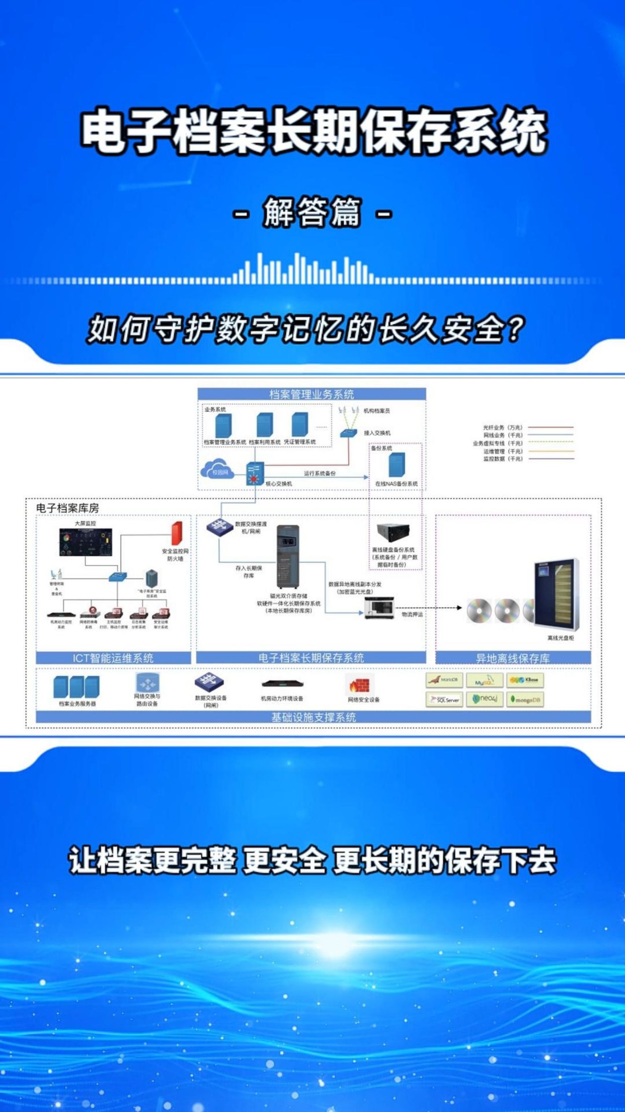 数据长期保存