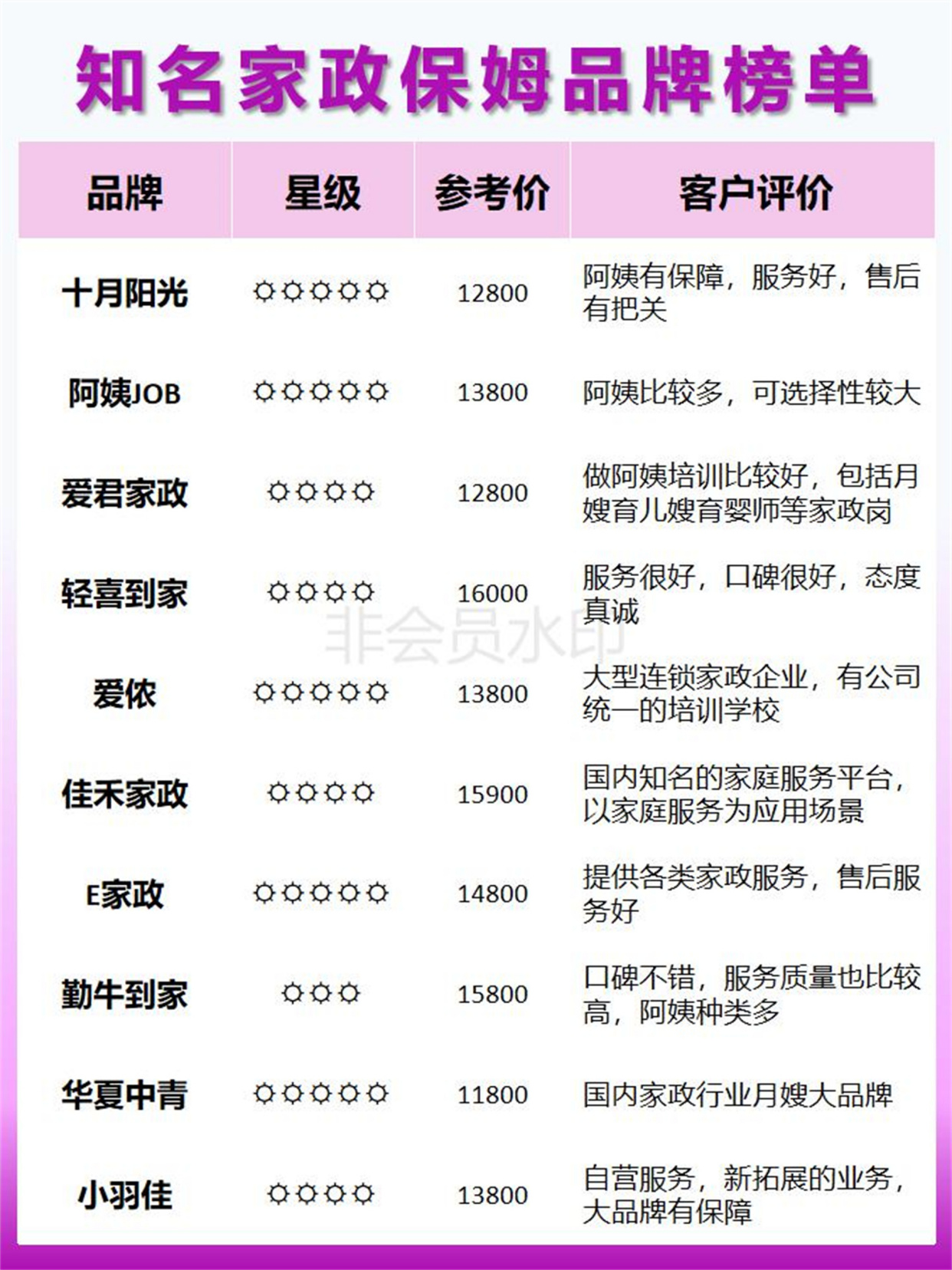 家政公司排名前四-找住家保姆哪里找?