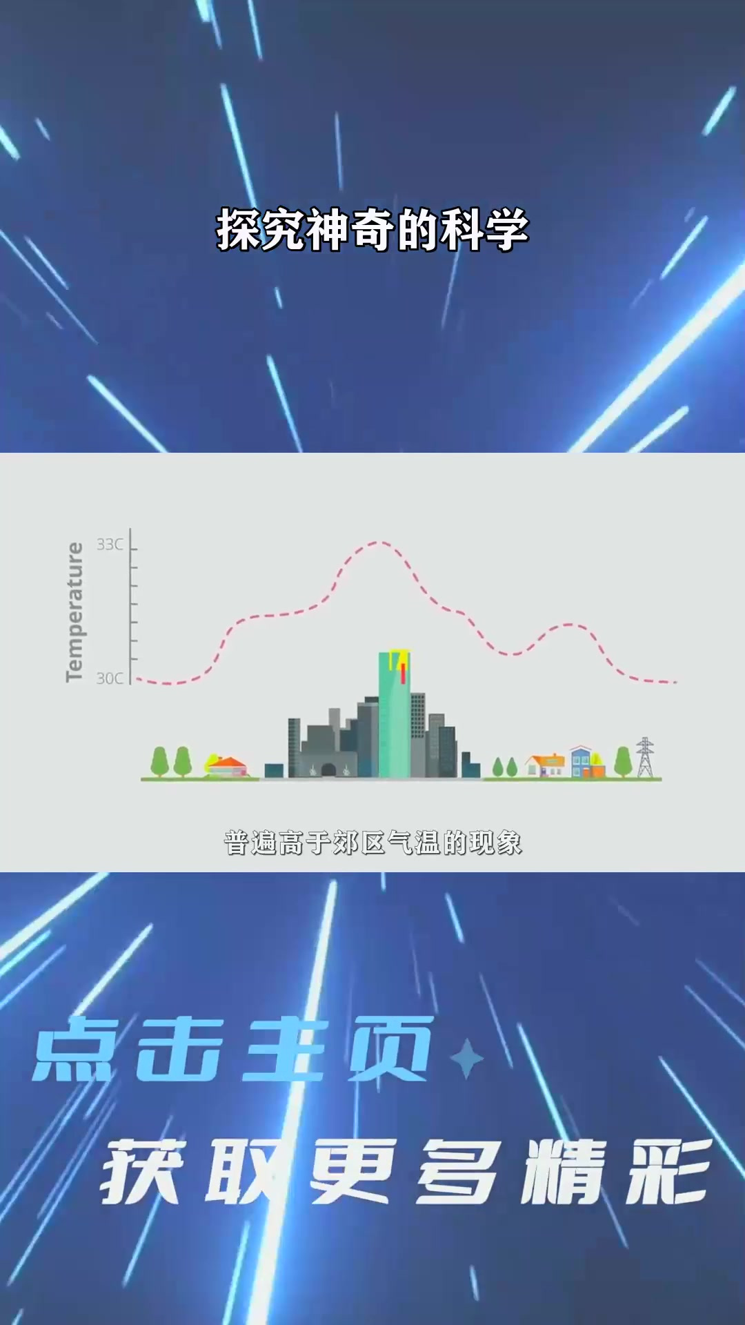城市热岛效应 1