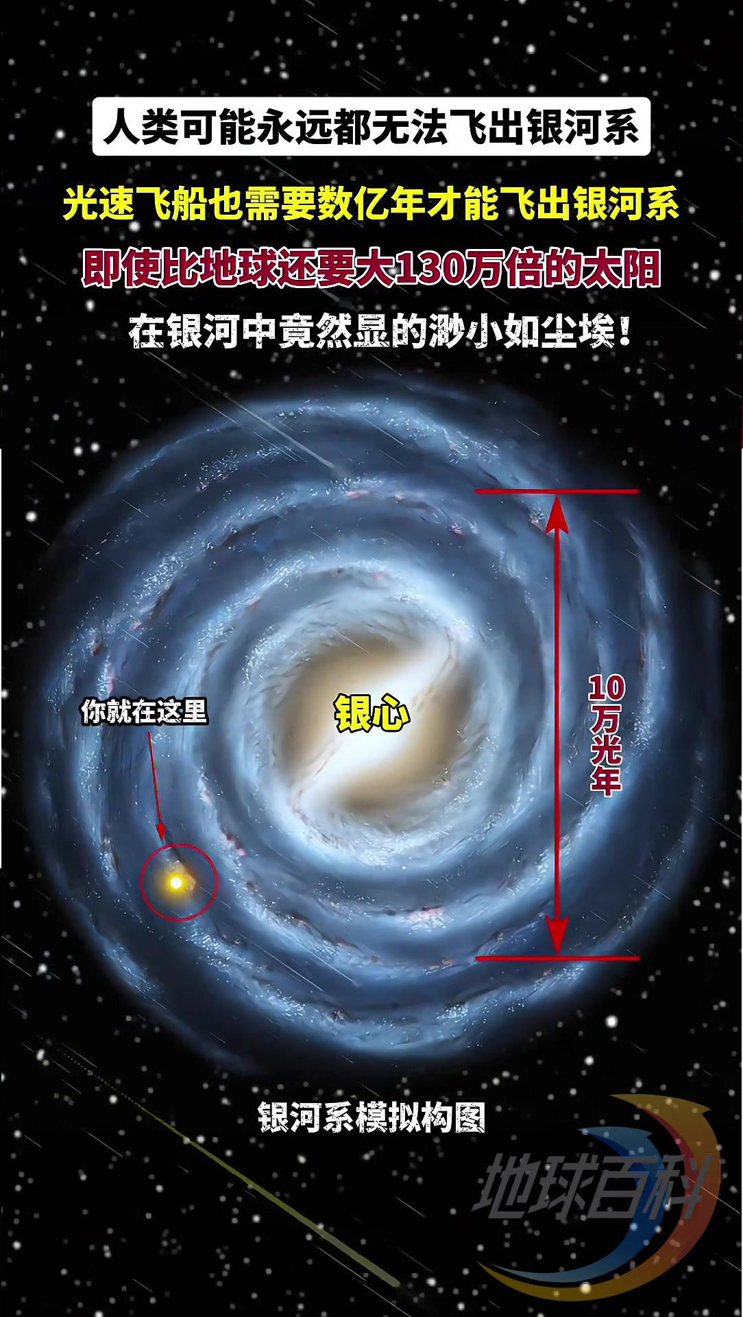 地球在宇宙中有多渺小图片