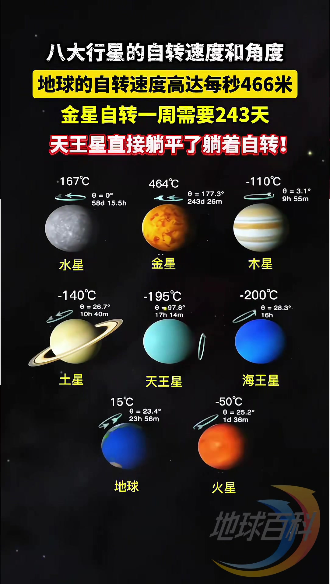 太阳系八大行星谁最大图片