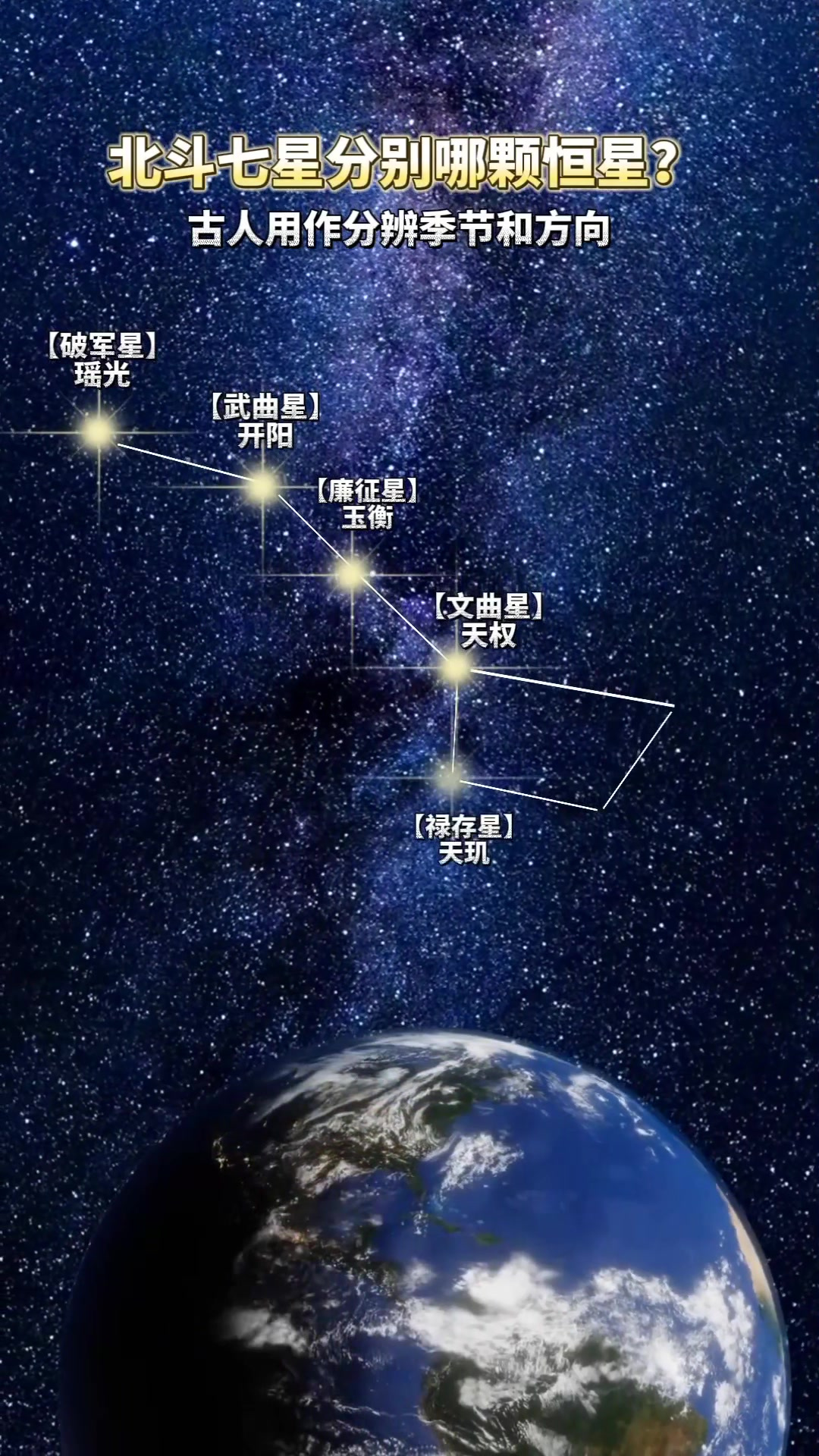 星辰北斗粒粒数什么意思