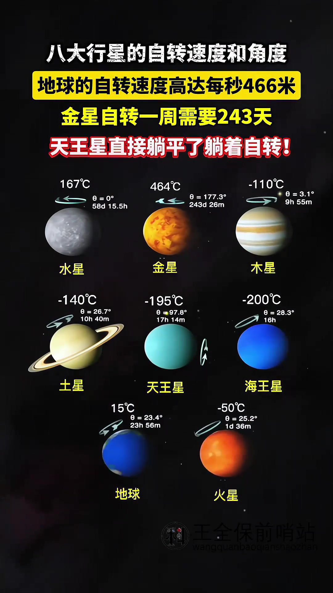 太阳系中的所有行星图片