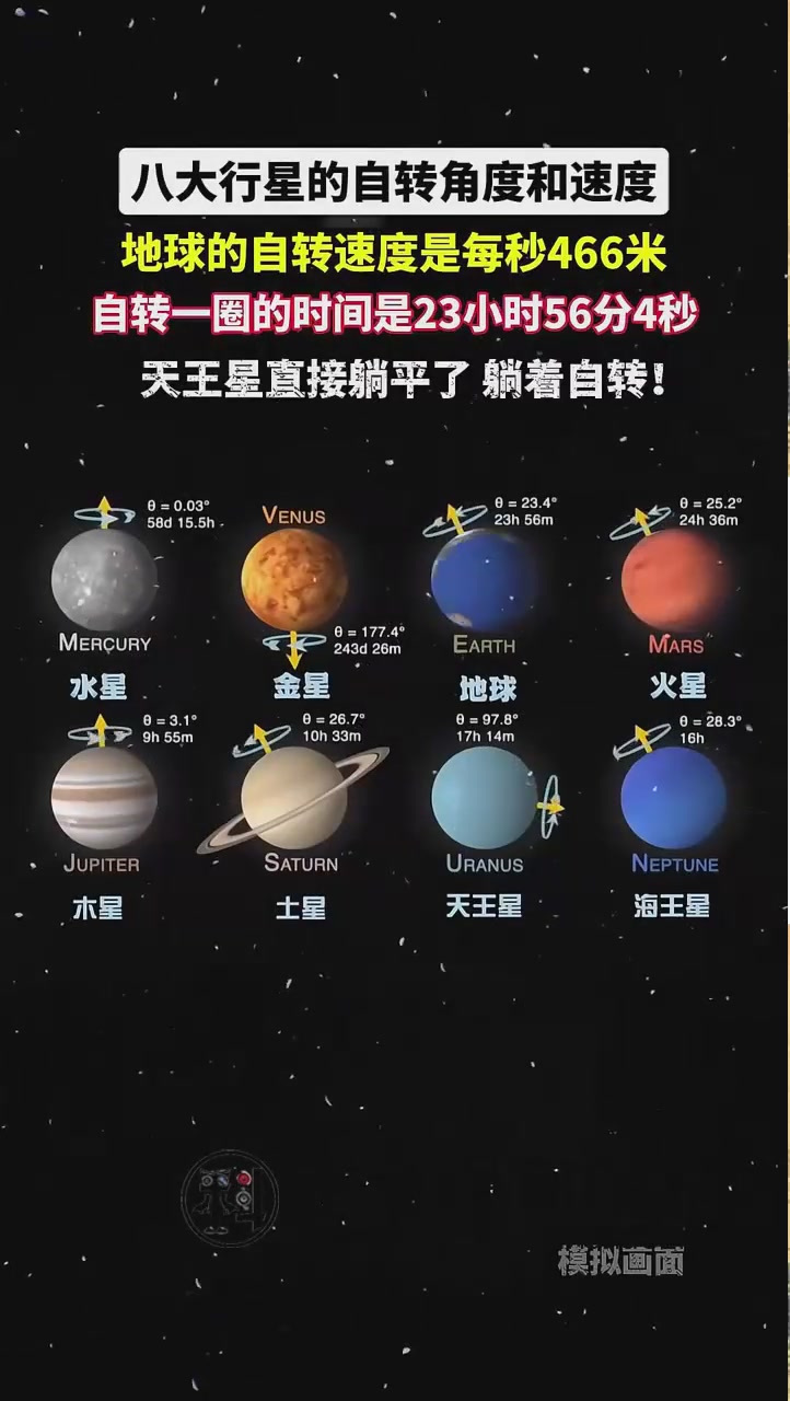 天王星行星环图片