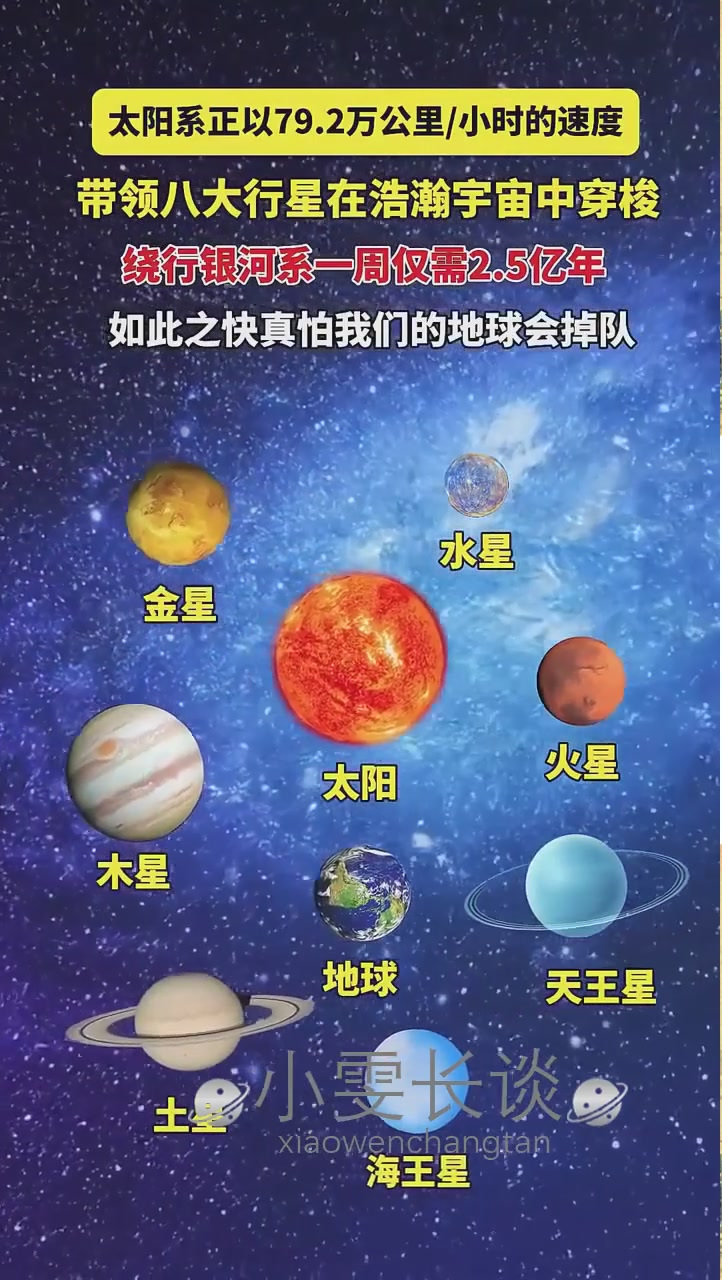 太阳系中的所有行星图片