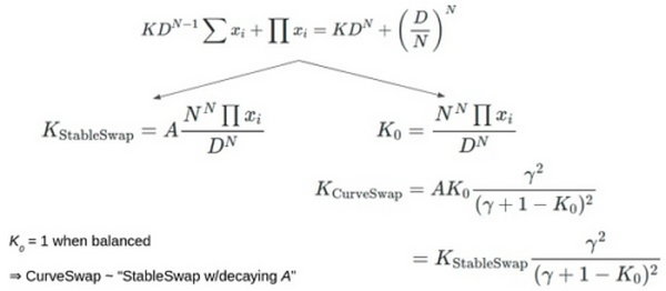 深度研究 逆向解构Curve V2