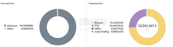 Nansen：无处遁型的巨鲸与Smart Money