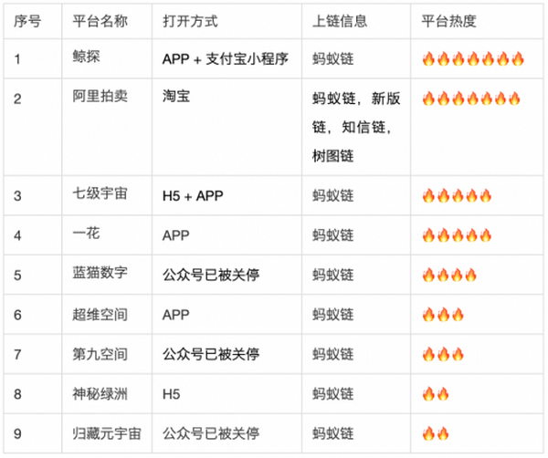 一文梳理国内100个数字藏品平台