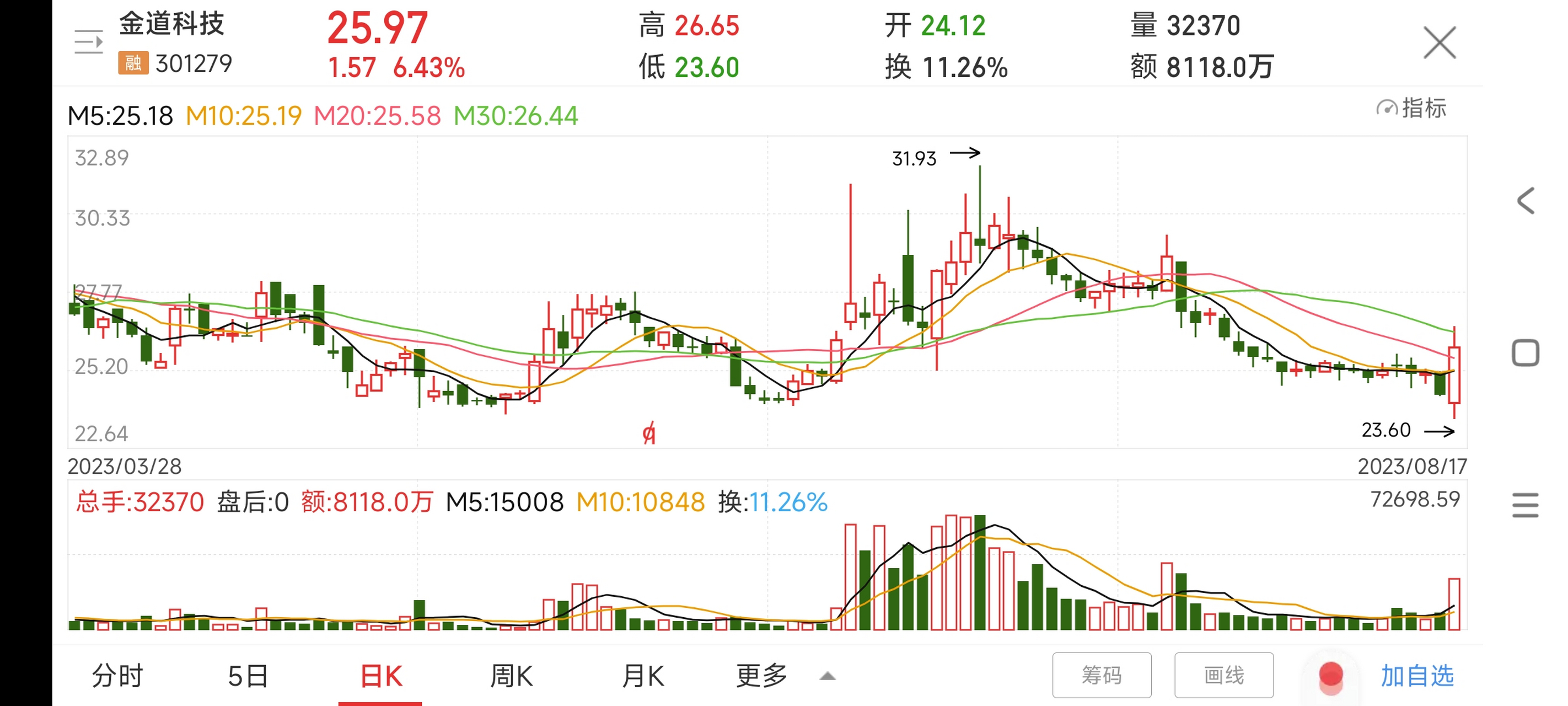 关于金能科技股票的信息 关于金能科技股票的信息（关于金能科技股票的信息有哪些） 科技
