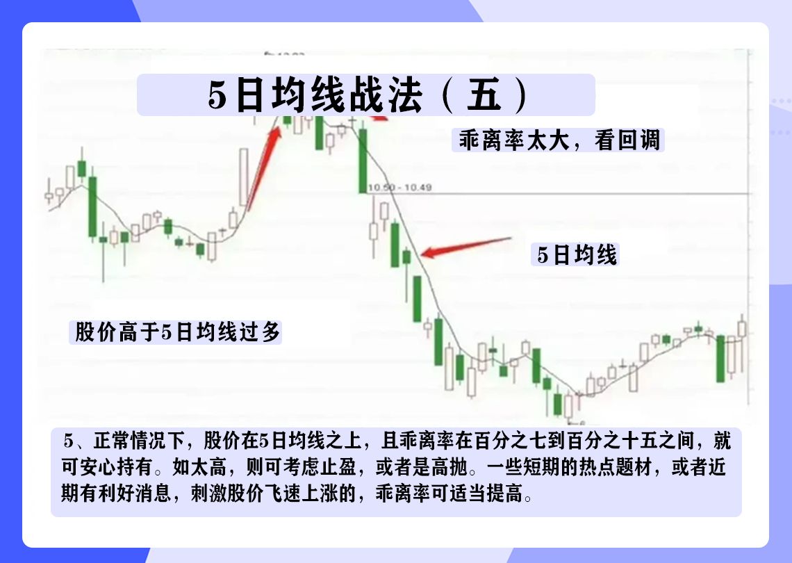 经典5日均线战法