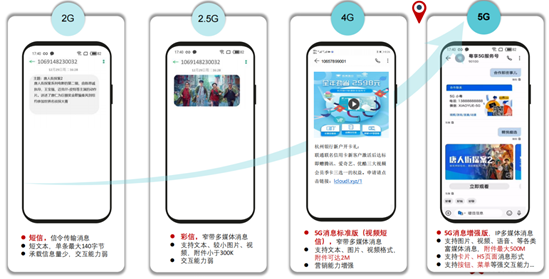 免费短信接收怎么设置密码呢视频播放