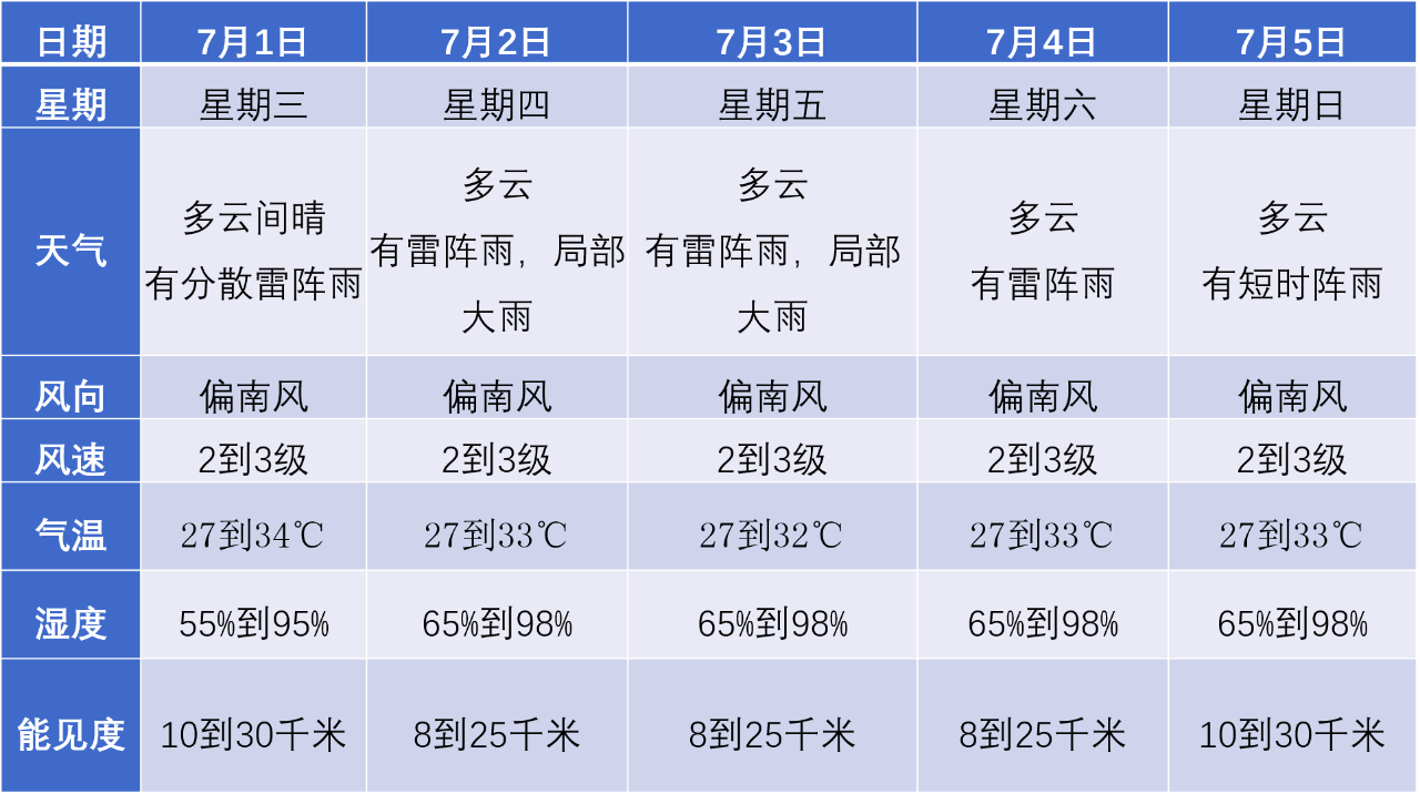 武汉洪山区天气预报图片