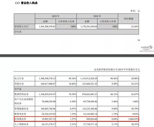 应用遍地开花的时代，区块链盈利难题该如何解决？