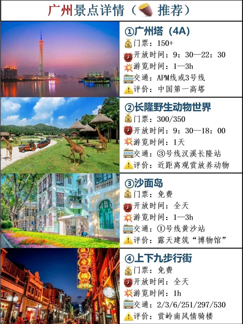 广州景点排名图片