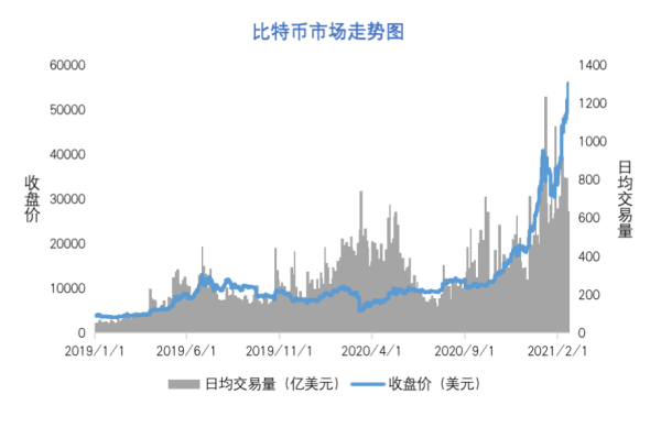 比特币市值突破万亿美元意味着什么？