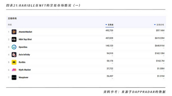 一文洞悉NFT的行业格局和未来发展机遇