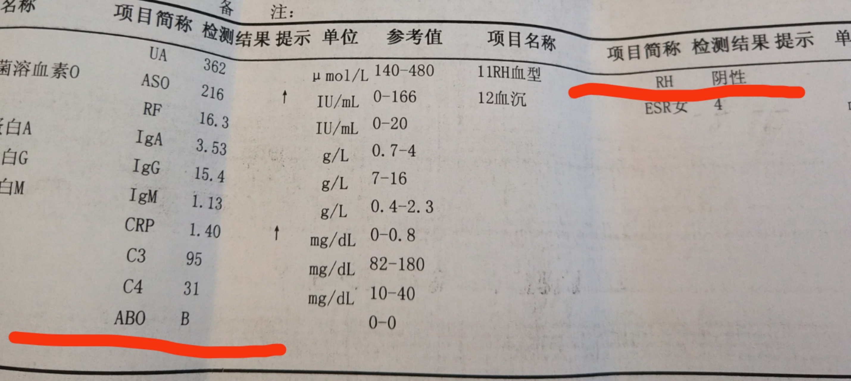 血型化验单图片图片