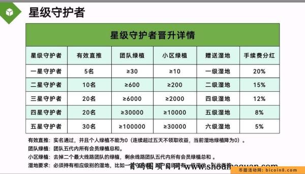 首码自然联盟️ IUCN 下一个GEC即将诞生