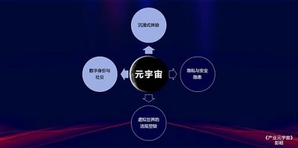 元宇宙的安全和隐私如何保障?