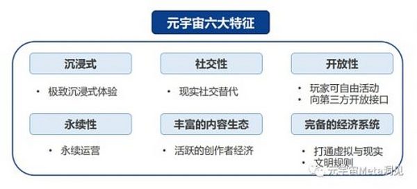 北京大学2022年元宇宙全球年度报告