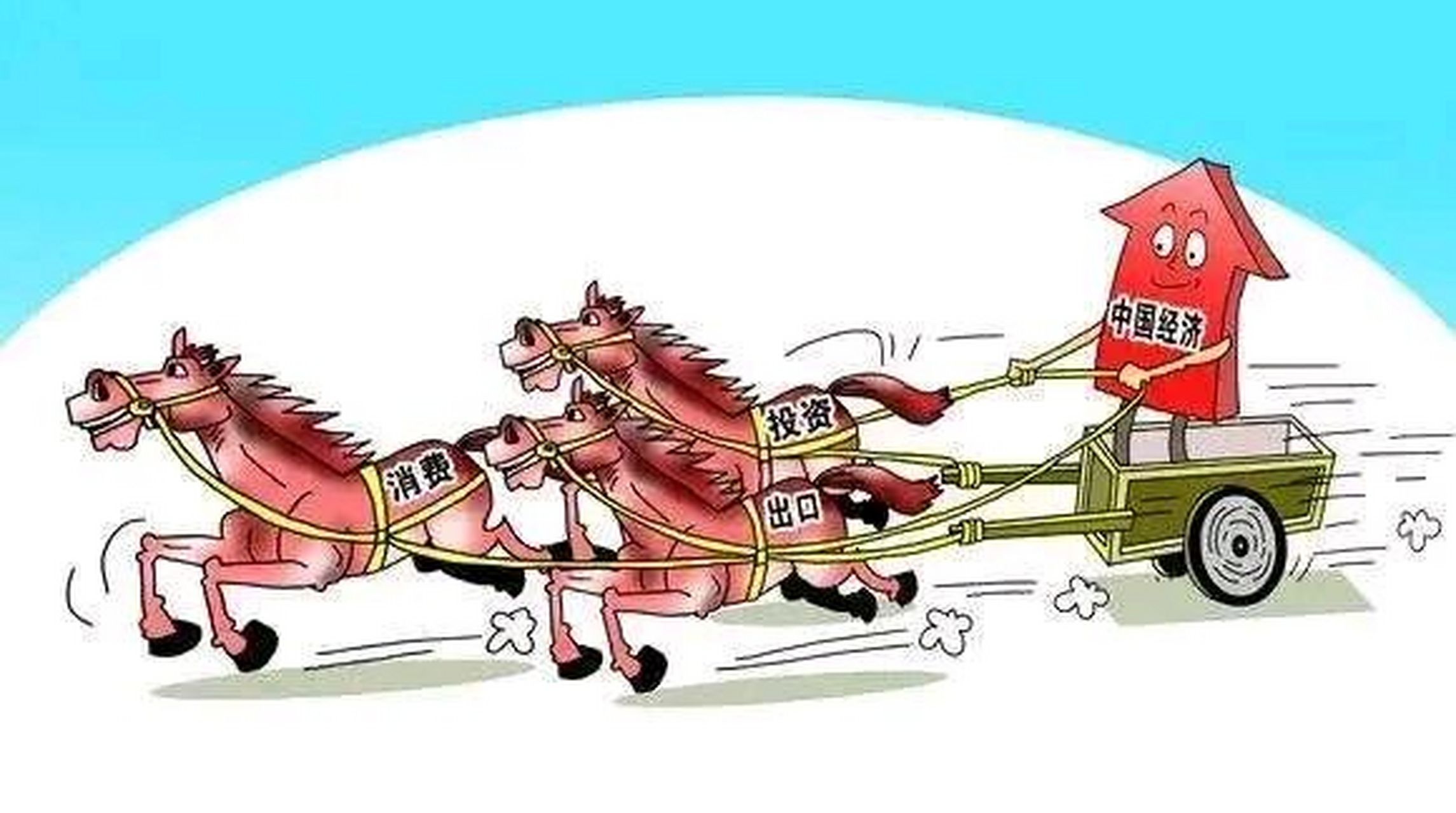 消费,出口,投资被称为拉动中国经济的三驾马车,而现在情况有些许变化,