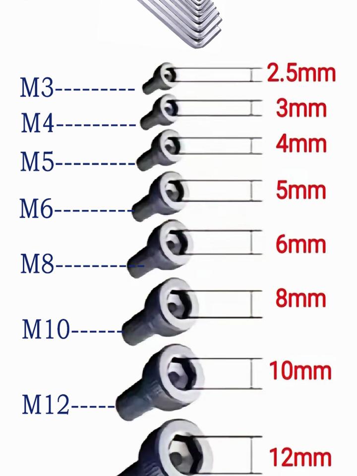 螺栓型号对应扳手图片