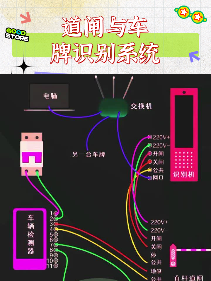 道闸遥控器配对教程图片