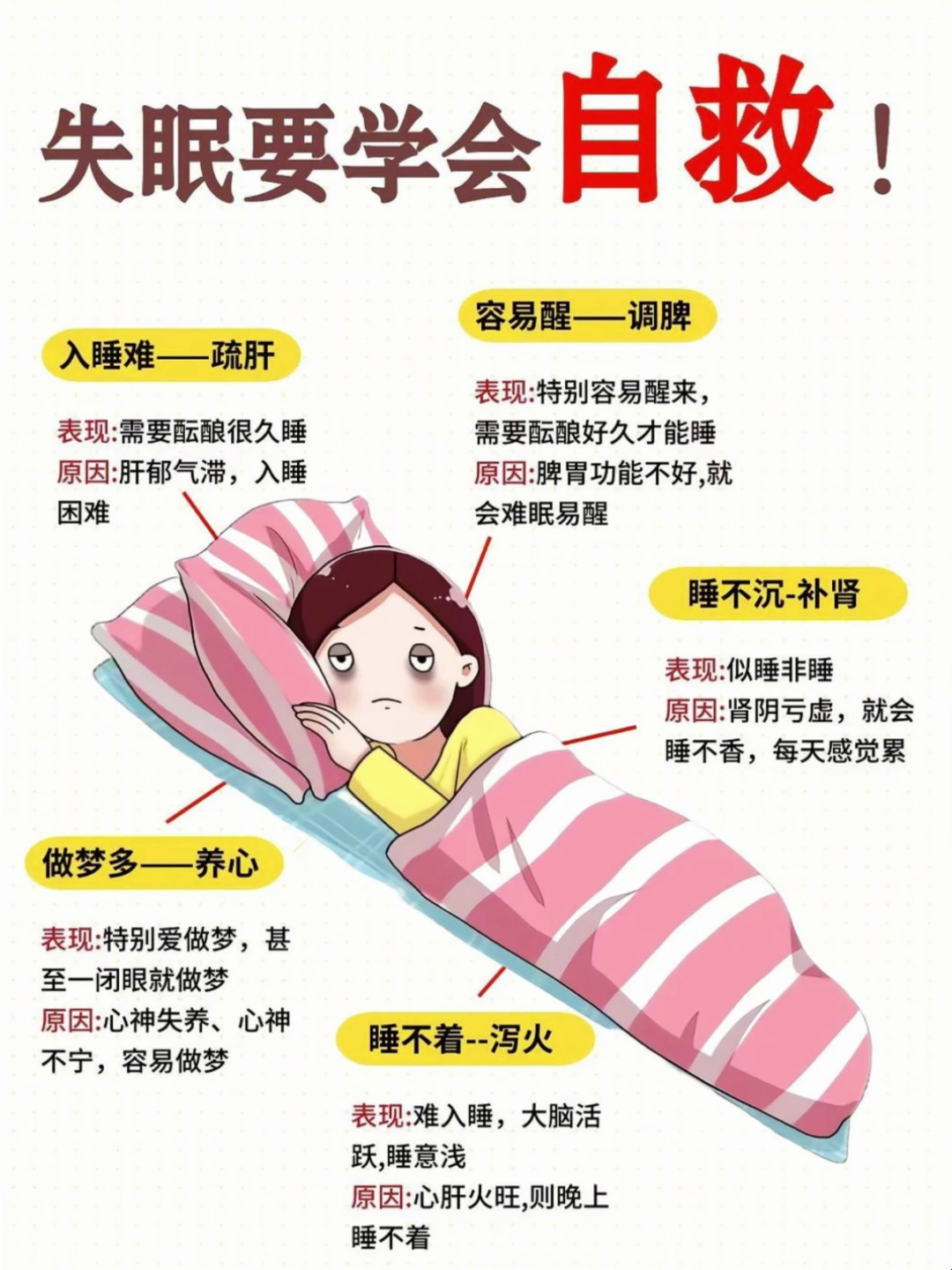 睡眠瘫痪自救图片