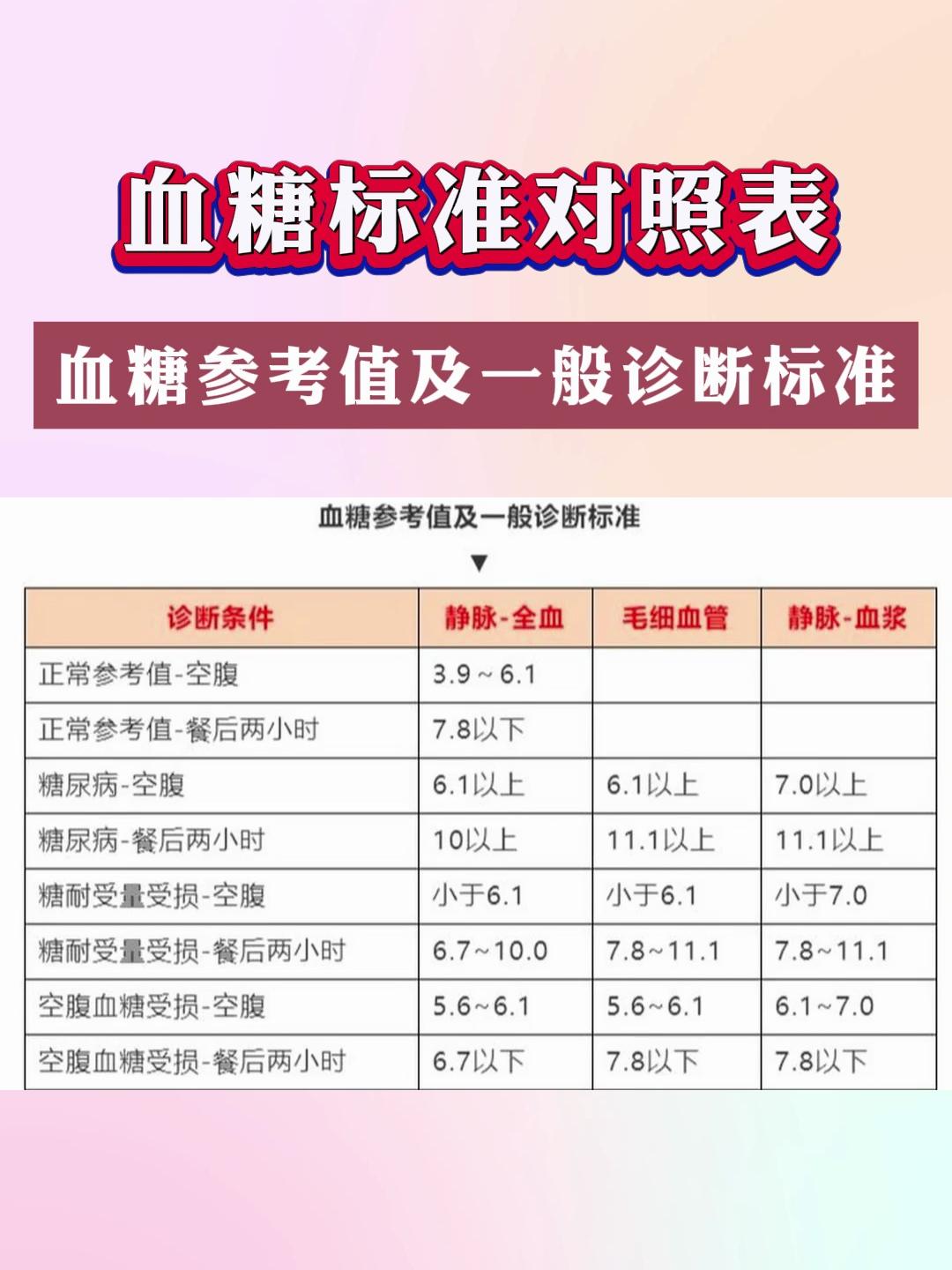 2021年血糖标准表图片