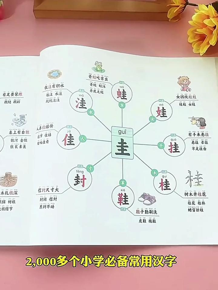 蛙字的演变图片