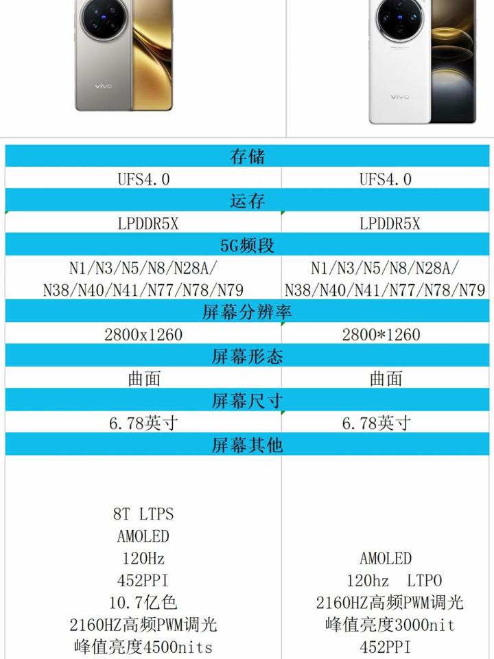 vivo x21a参数图片