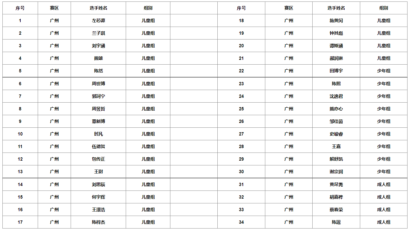 世界脑运会记忆等级认证亚洲记忆大师暨第五届智运会广州晋级名单