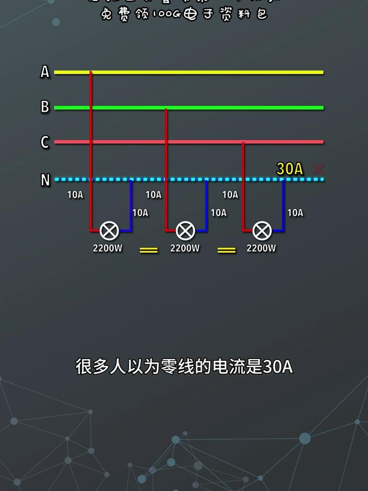 三相火线共用一根零线 为什么零线比火线细