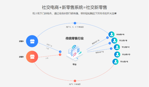 线上商城开发：构建未来商业的新桥梁