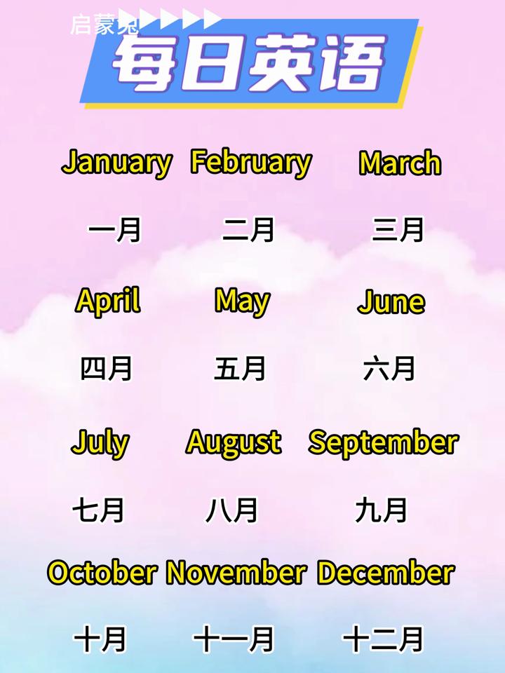 每日英语 月份 january