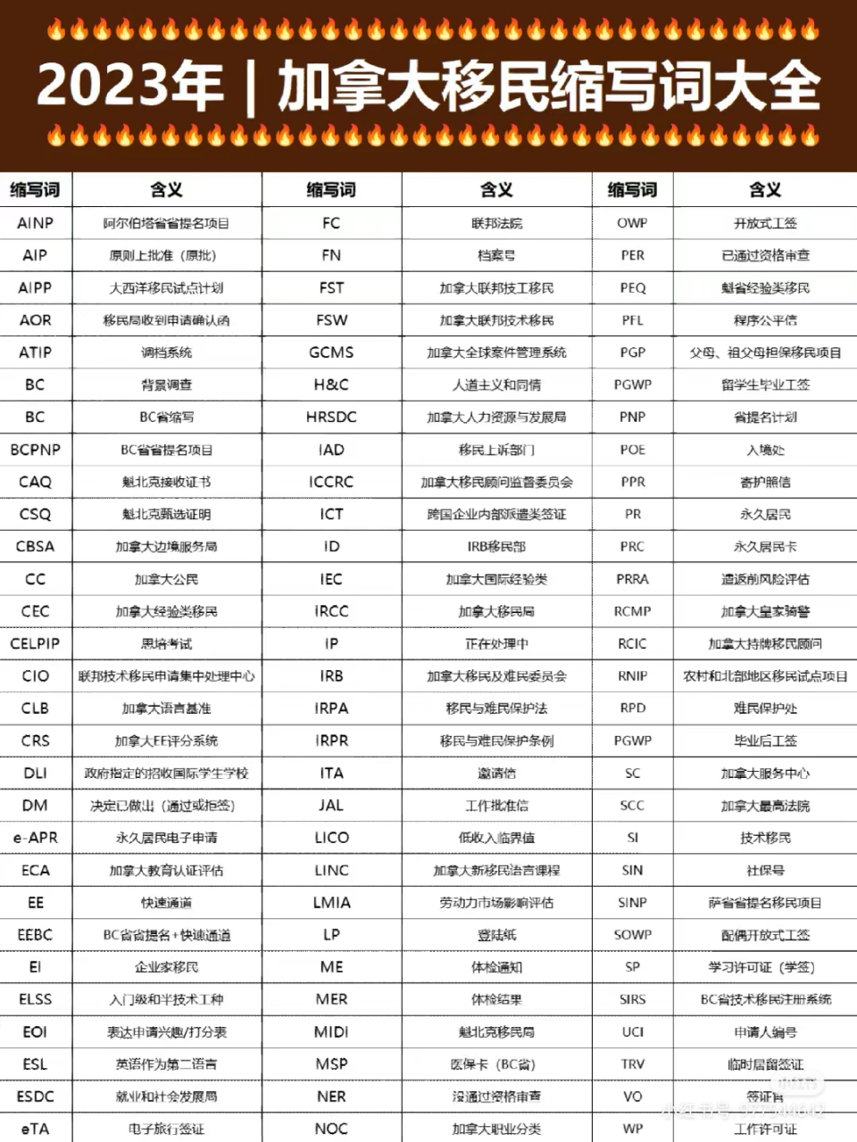 加拿大移民97常见必备缩写词大全6015建议收藏|||972023年全