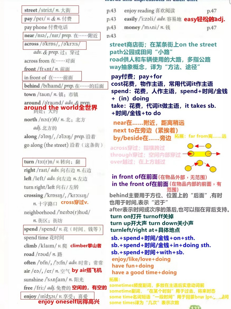 人教版英语七年级下unit8单词预习笔记