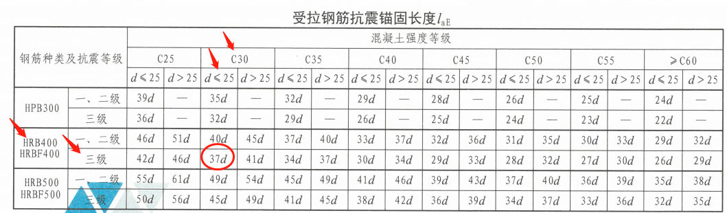 根据22g平法图集101