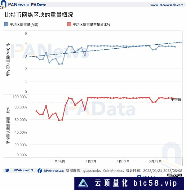 比特币NFT现状：累计总数突破32万个