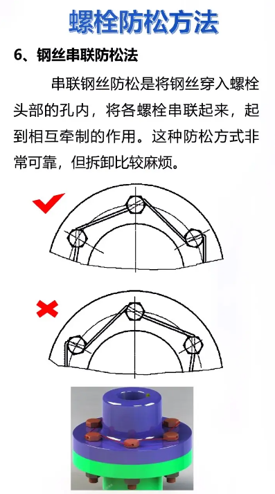 防松螺母原理图图片