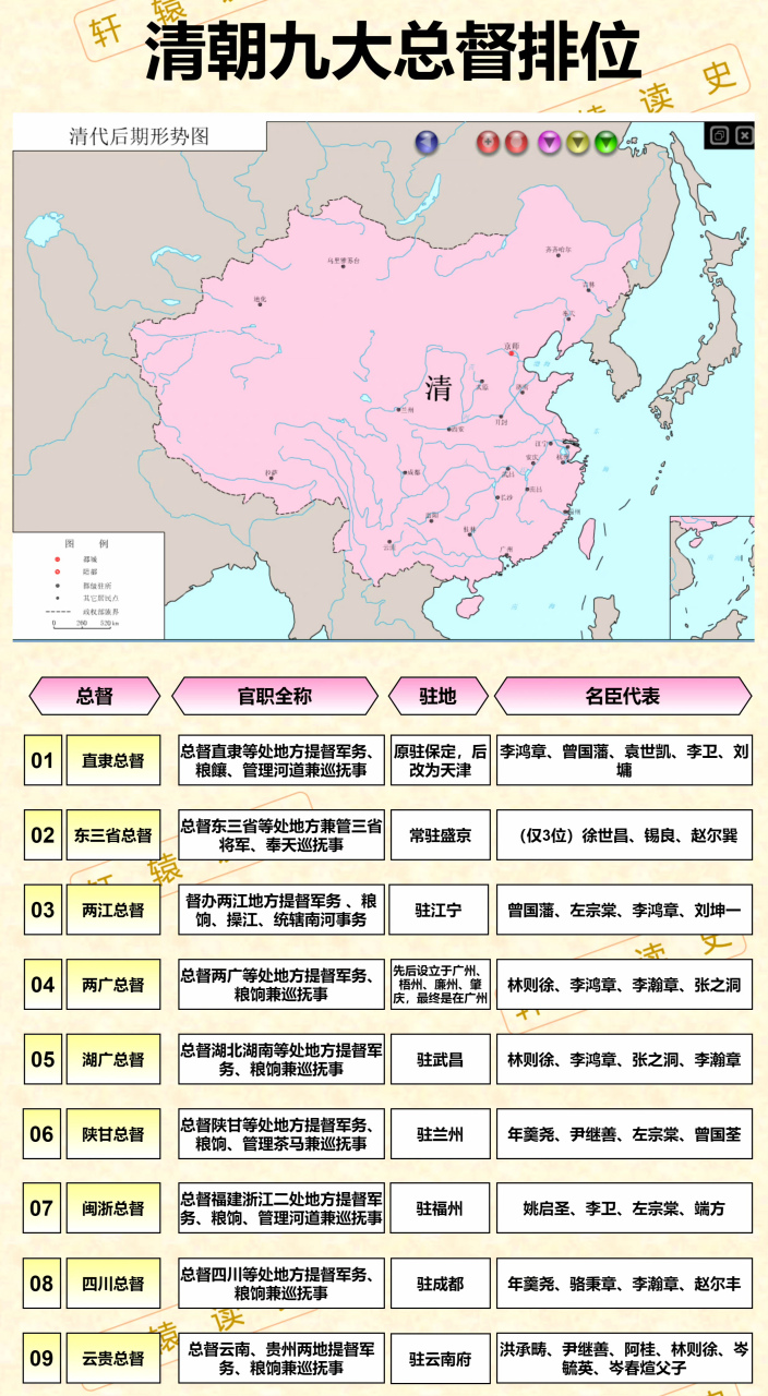 清朝的九大总督排位