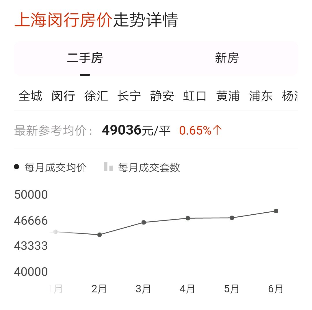 闵行区房价(闵行区房价最贵的地方)