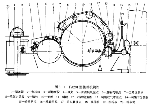 珍妮纺纱机结构图图片