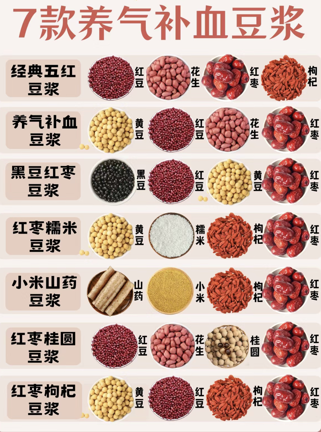 经典五红豆浆:红豆,花生,红枣,枸杞,红糖 补气养血豆浆:红豆,花生