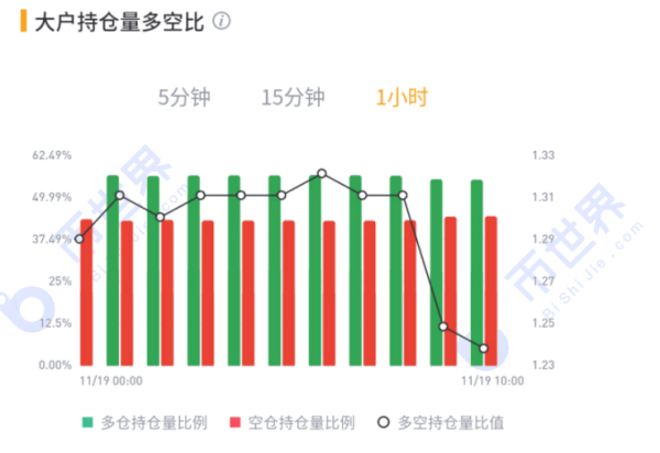 【合约日报】市场都在等着被拖下水的“韭菜精”