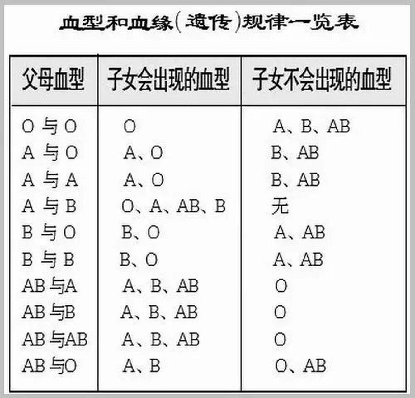 血型占比图片