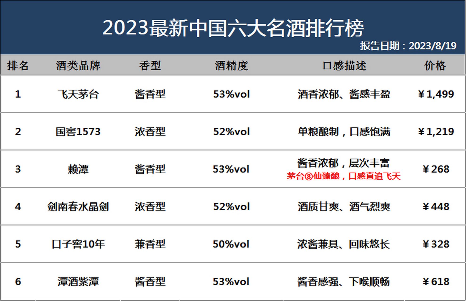 白酒榜(白酒榜单)