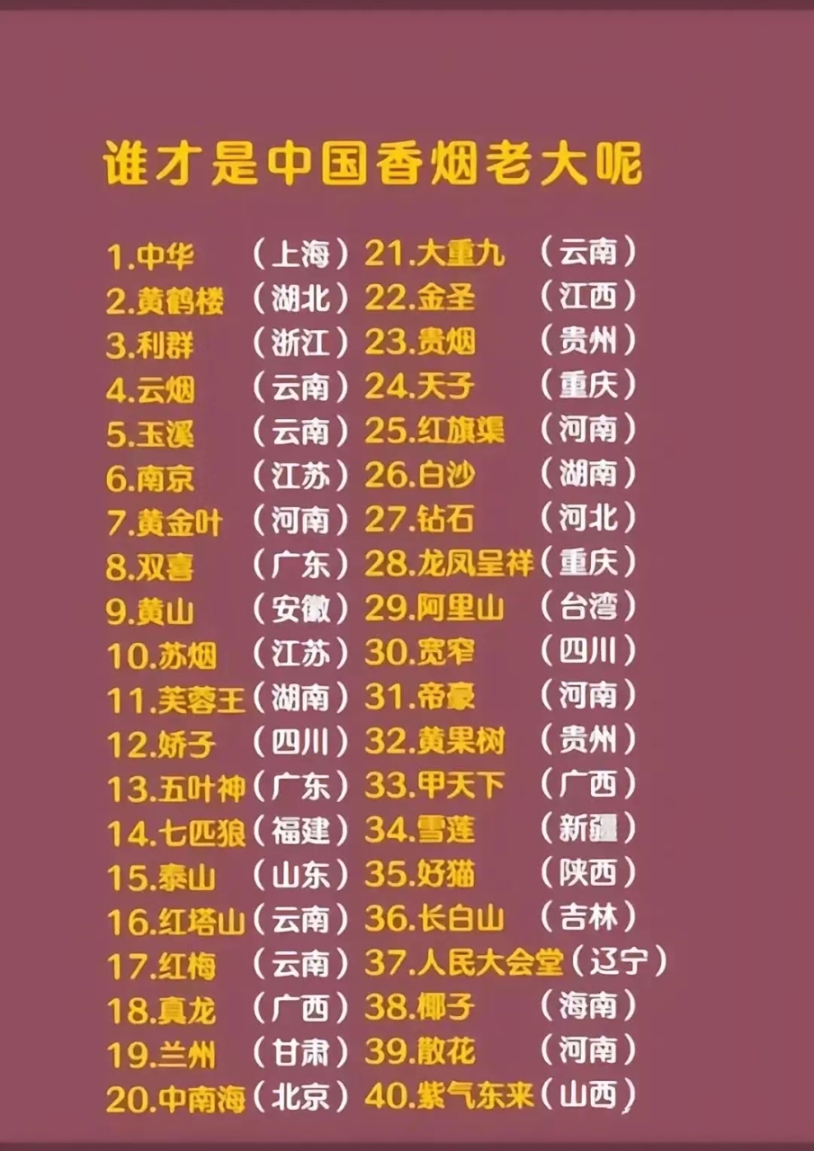 中国香烟中的前十名 第一名:中华 第二名:黄鹤楼 第三名:利群 第四名