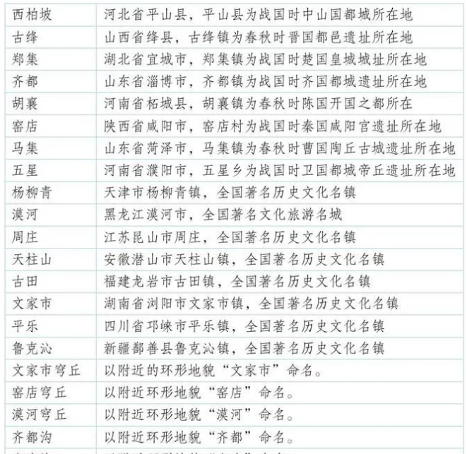 火星地名命名介绍