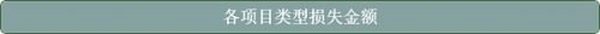 2022年Q1全球区块链安全生态报告 攻击类安全事件造成的损失高达12亿美元